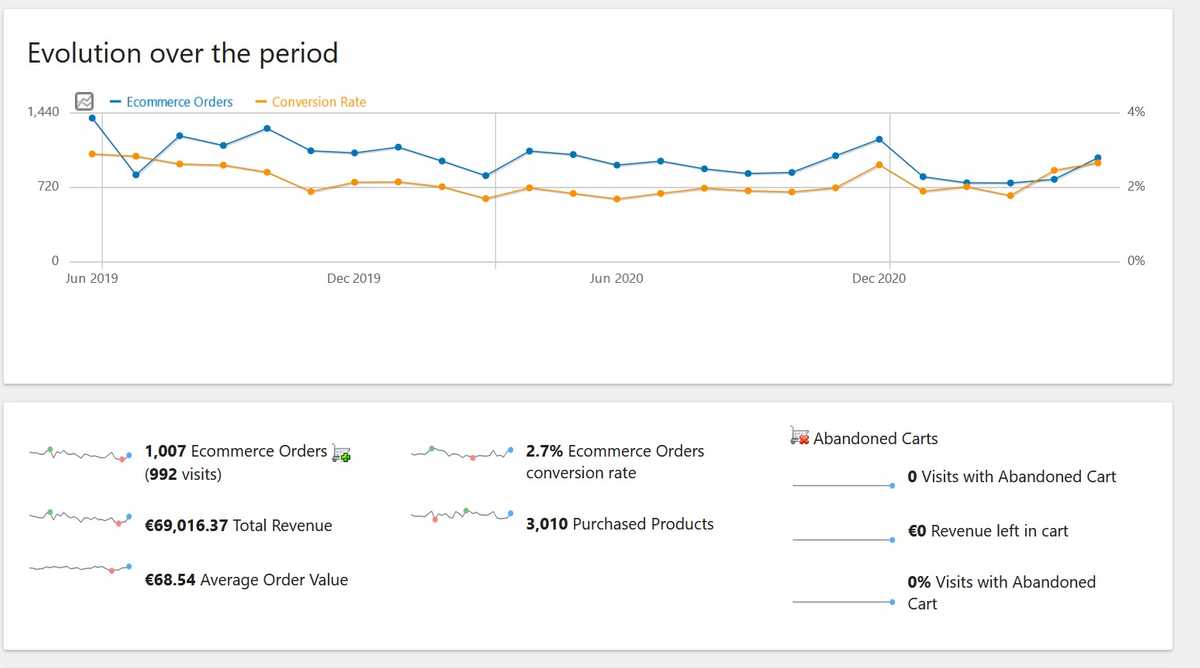 analytics prestashop