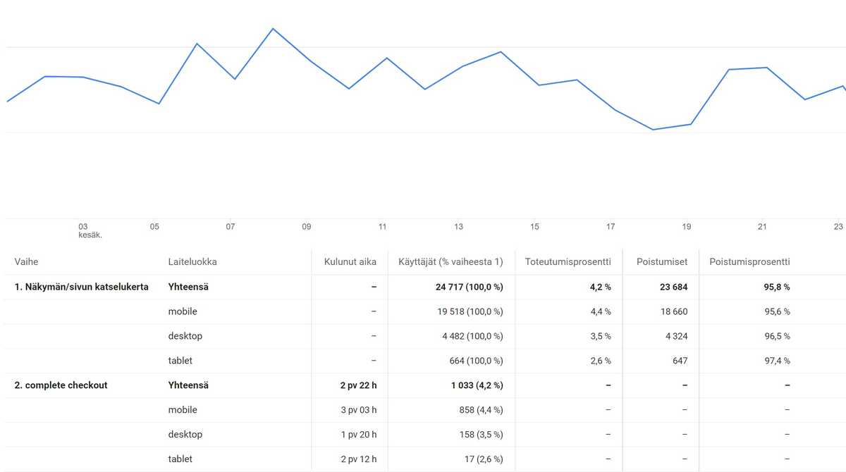 analytics react2